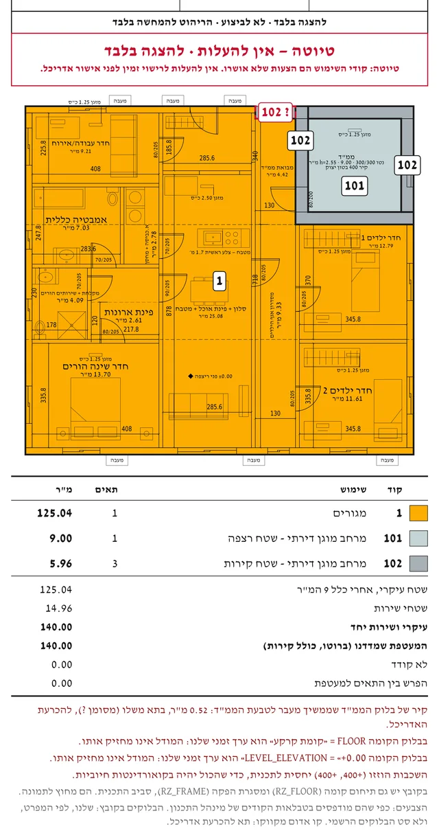 טיוטת שכבות חישוב השטחים על הבית לדוגמה שלנו: תאי השטח צבועים לפי קוד, ומתחת טבלה: 125.04 ועוד 9.00 ועוד 5.96 שווה 140.00 מטר רבוע, המעטפת שנמדדה