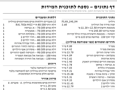 מתוך דף הנתונים של חלופה א׳: נתוני התוכנית, טבלת החדרים והשטחים, ורשימת הדלתות והמעברים